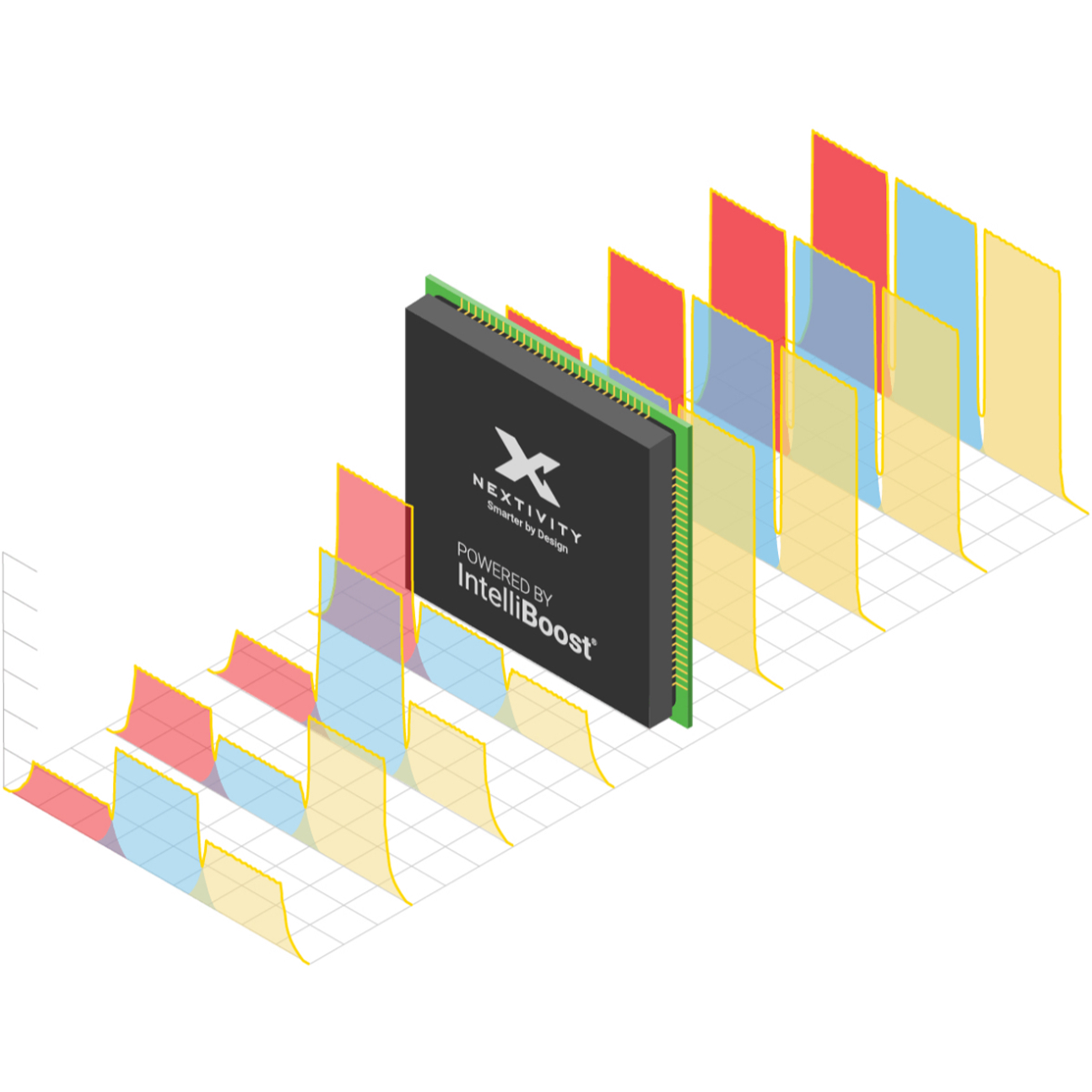 Nextivity Channelzation Visual